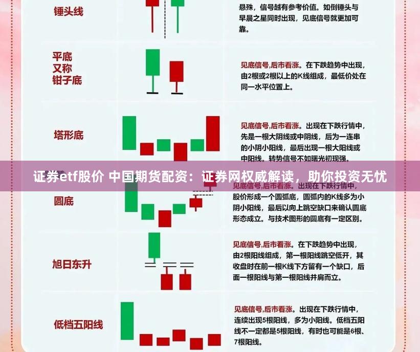 证券etf股价 中国期货配资：证券网权威解读，助你投资无忧