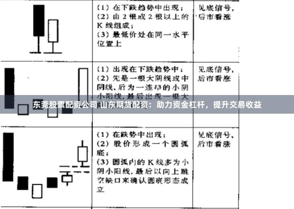 东莞股票配资公司 山东期货配资：助力资金杠杆，提升交易收益
