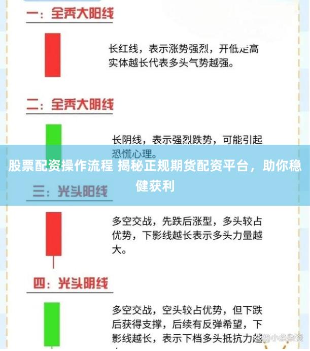股票配资操作流程 揭秘正规期货配资平台，助你稳健获利