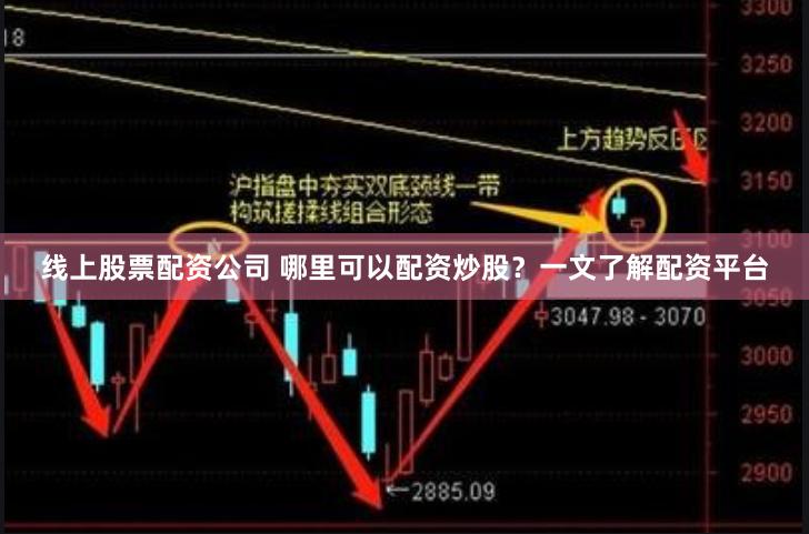 线上股票配资公司 哪里可以配资炒股？一文了解配资平台