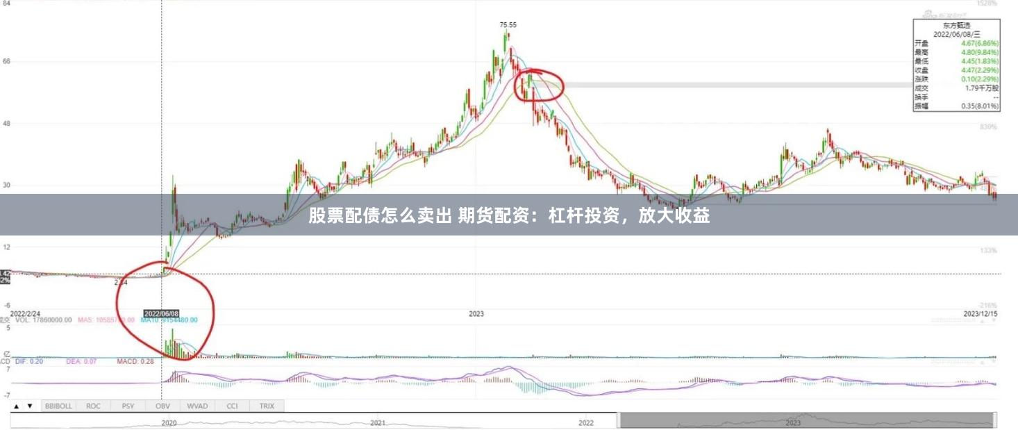 股票配债怎么卖出 期货配资：杠杆投资，放大收益