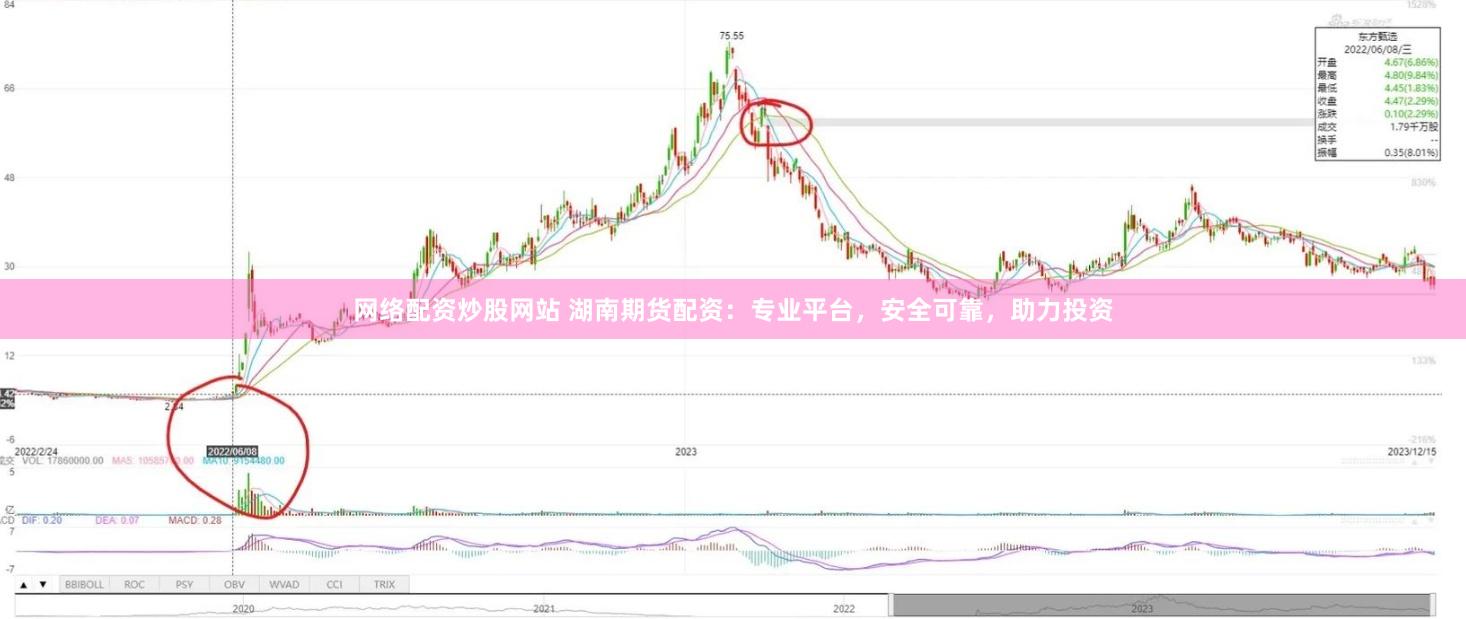 网络配资炒股网站 湖南期货配资：专业平台，安全可靠，助力投资