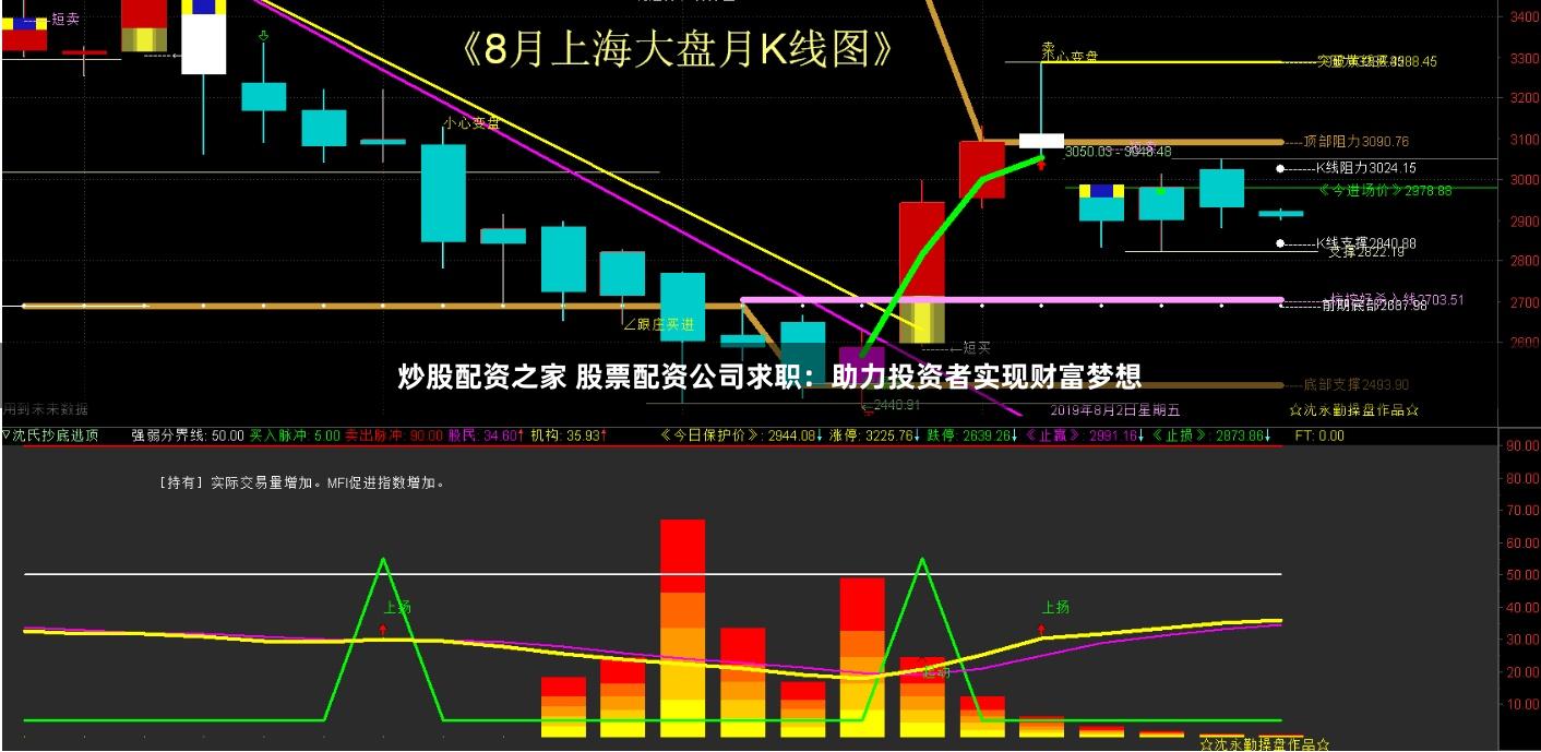 炒股配资之家 股票配资公司求职：助力投资者实现财富梦想