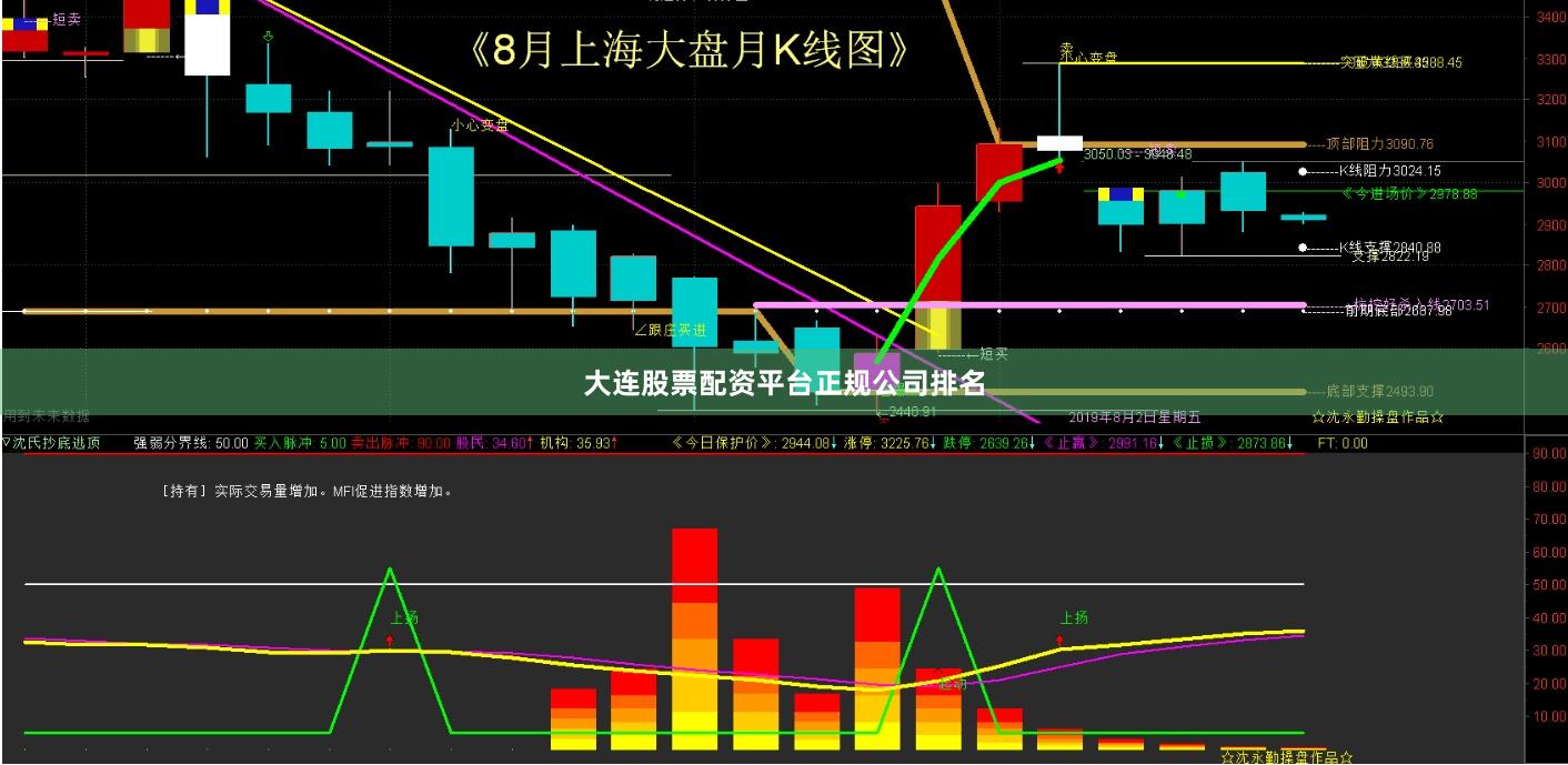 大连股票配资平台正规公司排名